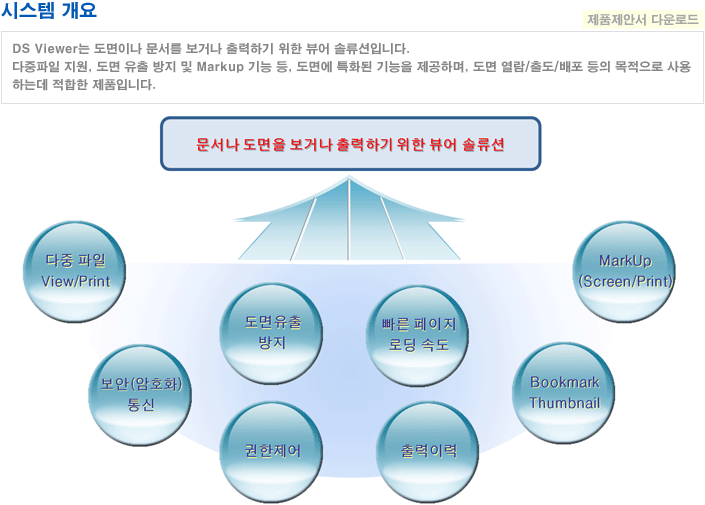 시스템 개요 : DS Viewer는 도면이나 문서를 보거나 출력하기 위한 뷰어 솔류션입니다. 다중파일 지원, 도면 유출 방지 및 Markup 기능 등 도면에 더 특화된 기능을 제공하여, 도면 Viewing, 출도, 배포 등의 목적
으로 사용하는데 적합한 제품입니다.