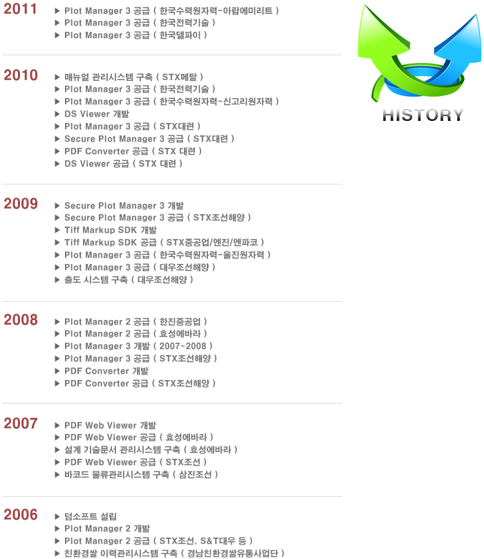 회사연혁