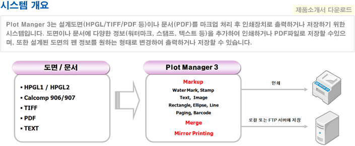시스템 개요 : Plot Manger 3는 설계도면(HPGL/TIFF/PDF 등)이나 문서(PDF)를 마크업 처리 후 인쇄장치로 출력하거나 저장하기 위한 시스템입니다. 도면이나 문서에 다양한 정보(워터마크, 스탬프, 텍스트 등)을 추가하여 인쇄하거나 PDF파일로 저장할 수있으며, 또한 설계된 도면의 펜 정보를 원하는 형태로 변경하여 출력하거나 저장할 수 있습니다.