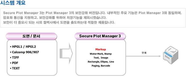 시스템 개요 : Secure Plot Manager 3는 Plot Manager 3의 보안강화 버전입니다. 내부적인 주요 기능은 Plot Manager 3와 동일하며,암호화 통신을 지원하고, 보안강화를 위하여 저장기능을 제외시켰습니다.보안이 더 중요시 되는 사외 협력사에서 도면을 출도하는데 적합한 제품입니다.